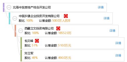 北海中发房地产综合开发公司 工商信息、财务数据及行业咨询全景